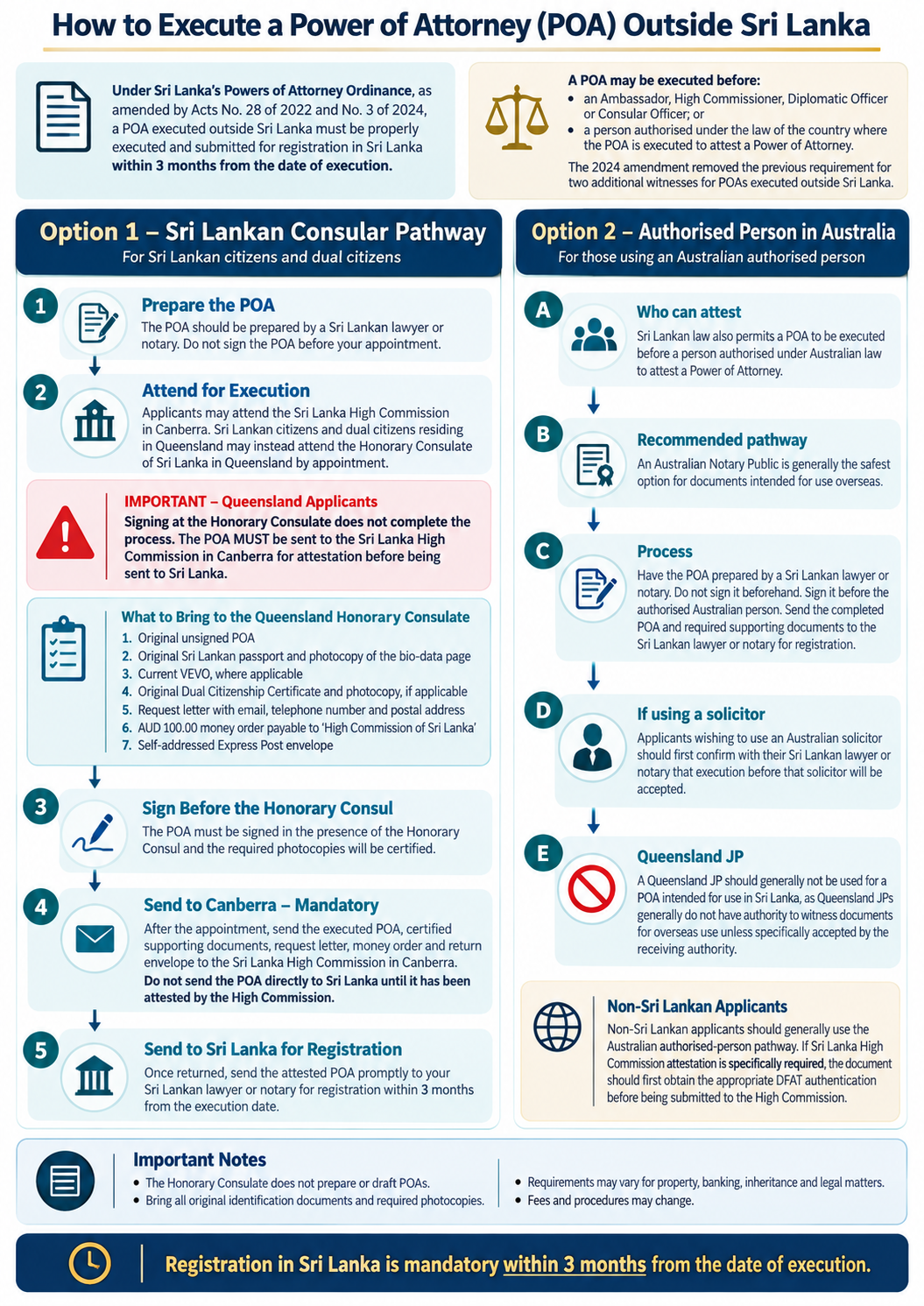 Sri_Lanka_Power_of_Attorney_Guide_9_9_2026